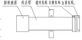 切斷機構(gòu)布局示意圖