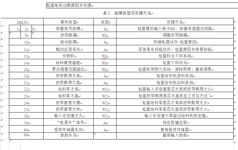 故障類型及處理方法表