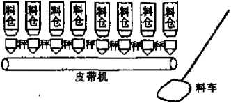 高爐煉鐵配料設(shè)備組成圖