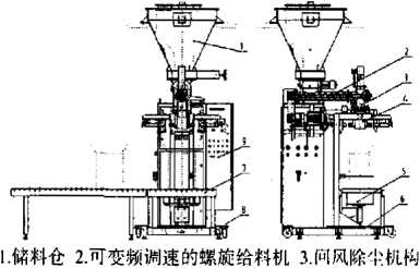 包裝機結(jié)構(gòu)圖