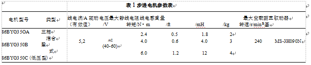 步進(jìn)電機(jī)參數(shù)表