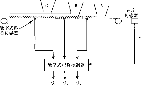 連續(xù)累計數(shù)字模式方框原理圖