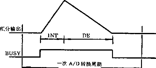 時(shí)鐘周期