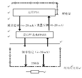 皮帶秤控制原理圖