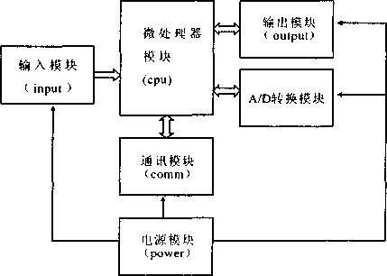 稱重顯示控制器的組成原理圖