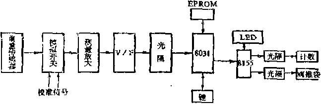 水泥包裝機(jī)系統(tǒng)原理圖