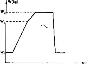 包裝機(jī)系統(tǒng)工作過(guò)程圖