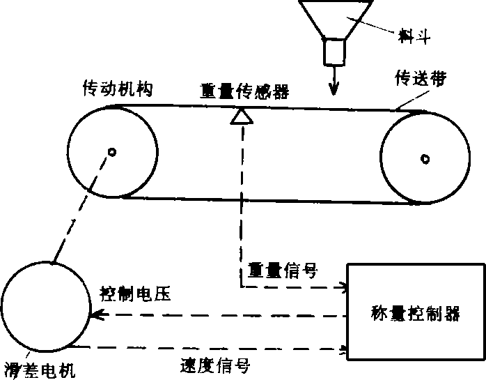 電子皮帶秤結(jié)構(gòu)圖