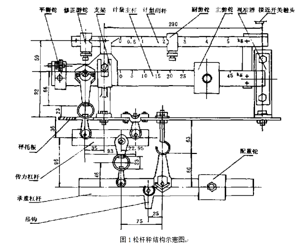 包裝機自動定量裝置松桿秤結(jié)構(gòu)示意圖