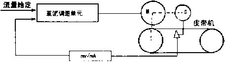 自動化系統(tǒng)控制原理圖