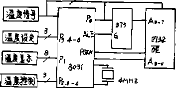 包裝機溫度測控系統框圖