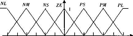 E.EC和隸屬函數(shù)