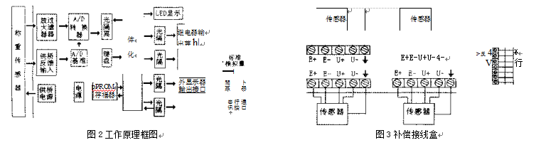 智能重量顯示變送控制器工作原理圖和補(bǔ)償接線盒圖