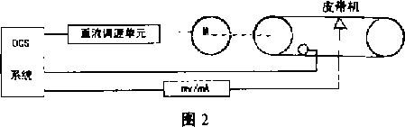 自動化系統(tǒng)硬件組成圖