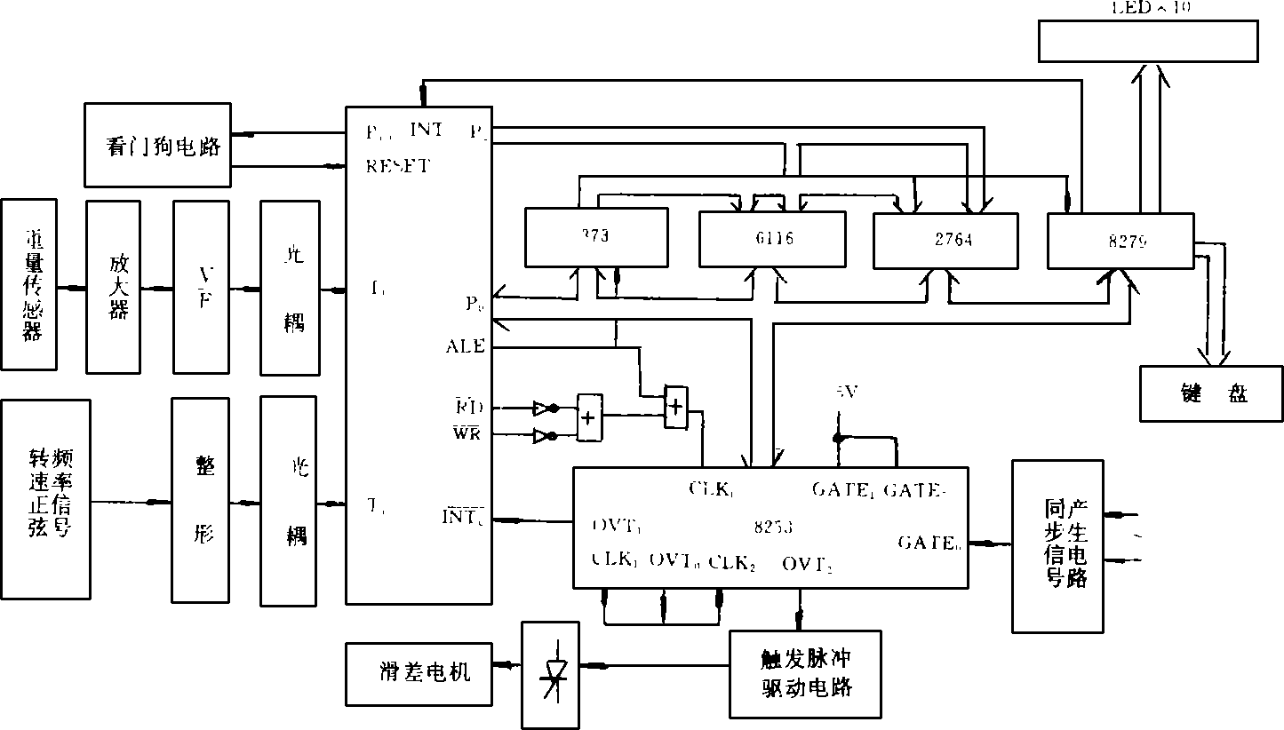 重量控制器硬件結(jié)構(gòu)框圖