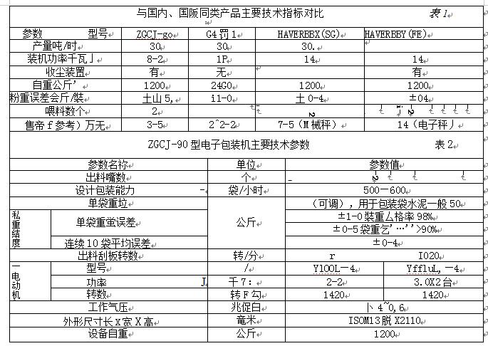 包裝機(jī)國內(nèi)、國際同類產(chǎn)品主要技術(shù)指標(biāo)對比和主要技術(shù)參數(shù)圖