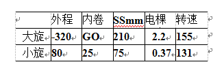 包裝機(jī)螺旋給料器技術(shù)參數(shù)表