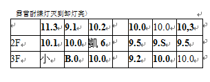 包裝機(jī)給料實(shí)際測(cè)定時(shí)間表