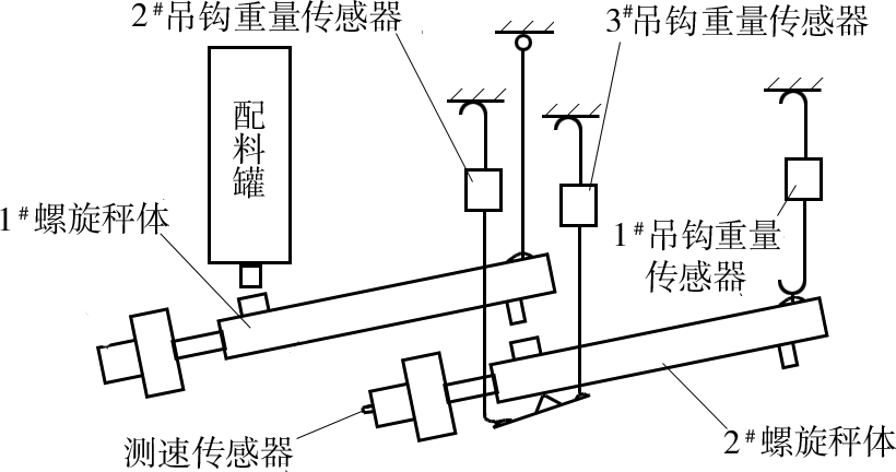 改造后螺旋配料秤結構組成圖