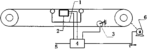 電子皮帶秤機(jī)械結(jié)構(gòu)圖