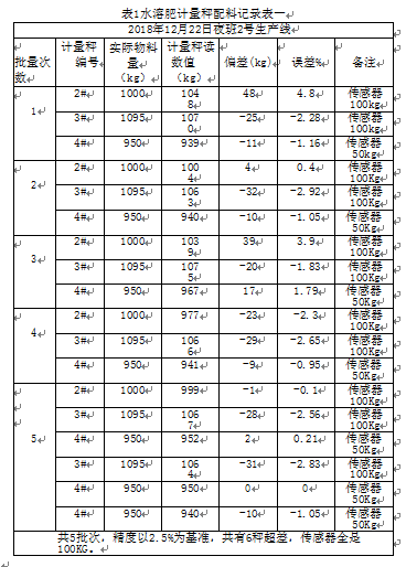 水溶肥計(jì)量秤配料記錄表一