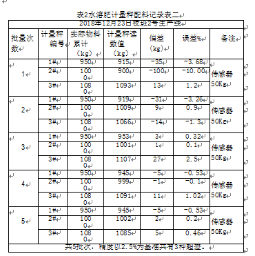 水溶肥計(jì)量秤配料記錄表二