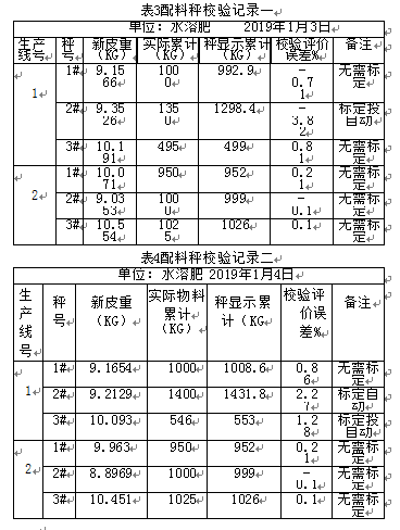 配料秤校驗(yàn)記錄表