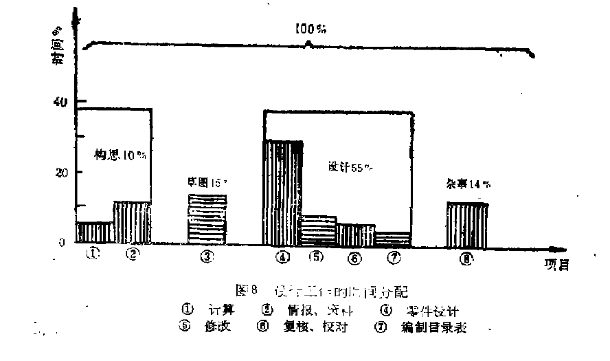 包裝機(jī)各階段分配圖