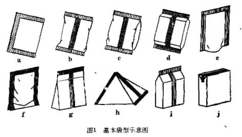 包裝機(jī)基本袋型示意圖