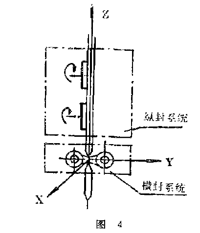 包裝機(jī)機(jī)器工作示意圖