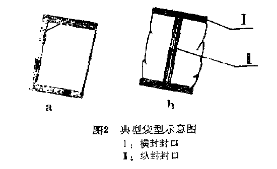 包裝機(jī)典型袋型示意圖