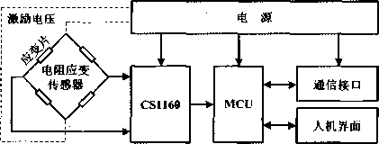 稱重儀表設(shè)計簡圖