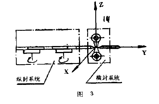 包裝機(jī)機(jī)器工作示意圖