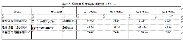 連籽機構(gòu)調(diào)整前后袋實測數(shù)據(jù)表