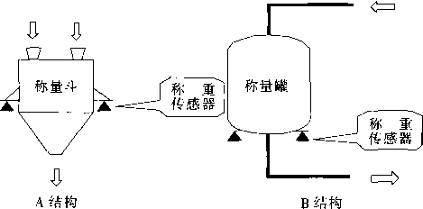 電子配料秤結構圖