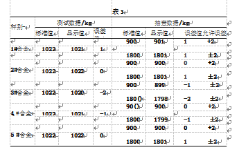 包裝機(jī)包裝試驗結(jié)果表