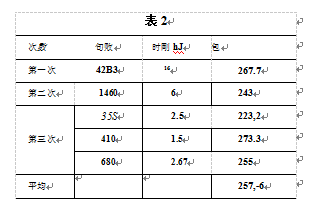 自動定量包裝機(jī)包裝測量結(jié)果表