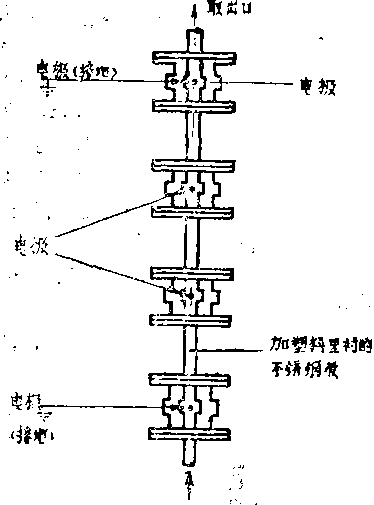 包裝機系統(tǒng)