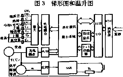 連動(dòng)真空包裝機(jī)單片機(jī)