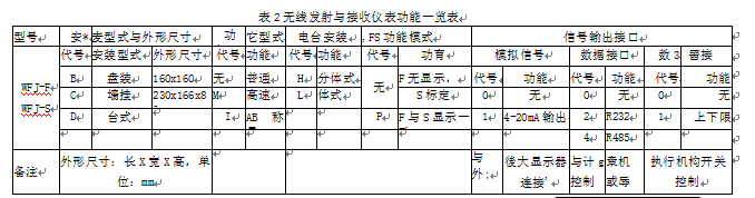 五線發(fā)射與接收儀表功能一覽表