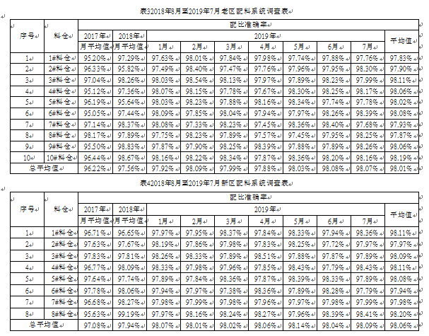 配料系統(tǒng)調(diào)查表