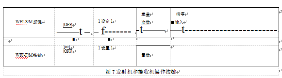 發(fā)射機(jī)和接收機(jī)操作按鍵圖