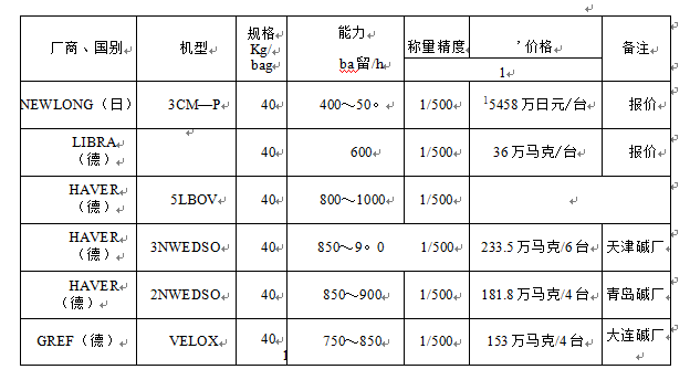 包裝機數(shù)種圖