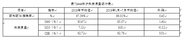 焦?fàn)t質(zhì)量統(tǒng)計(jì)表