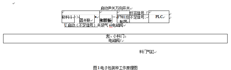 電子包裝秤工作原理圖