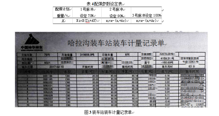 配煤參數(shù)設定表和裝車計量記錄單