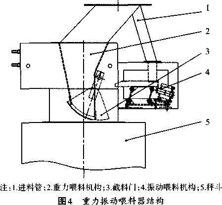 重力振動(dòng)喂料器結(jié)構(gòu)圖