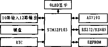 儀表硬件框圖