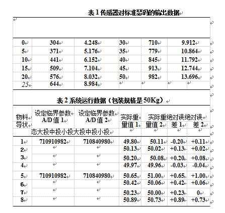 傳感器輸出數(shù)據(jù)圖