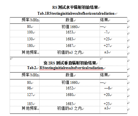 儀表測試水平輯射初始結(jié)果表